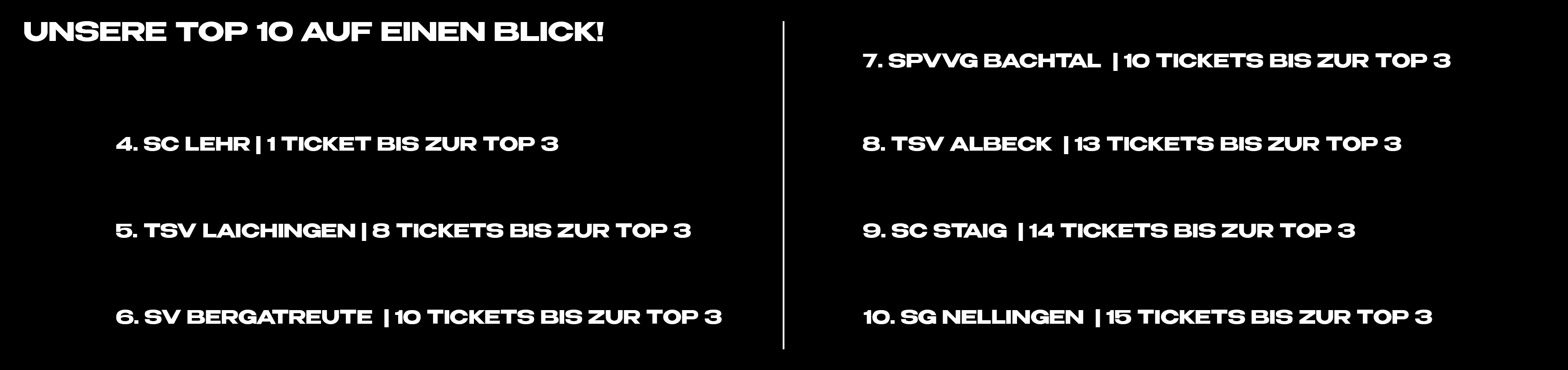 Platzierung_4-10_web